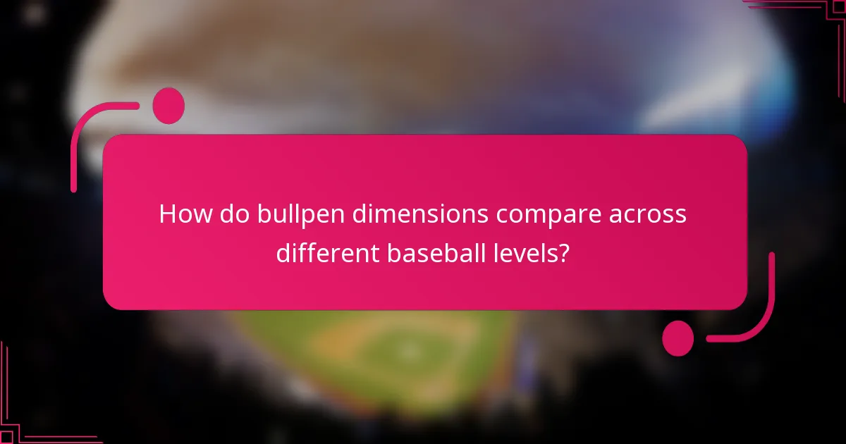 How do bullpen dimensions compare across different baseball levels?