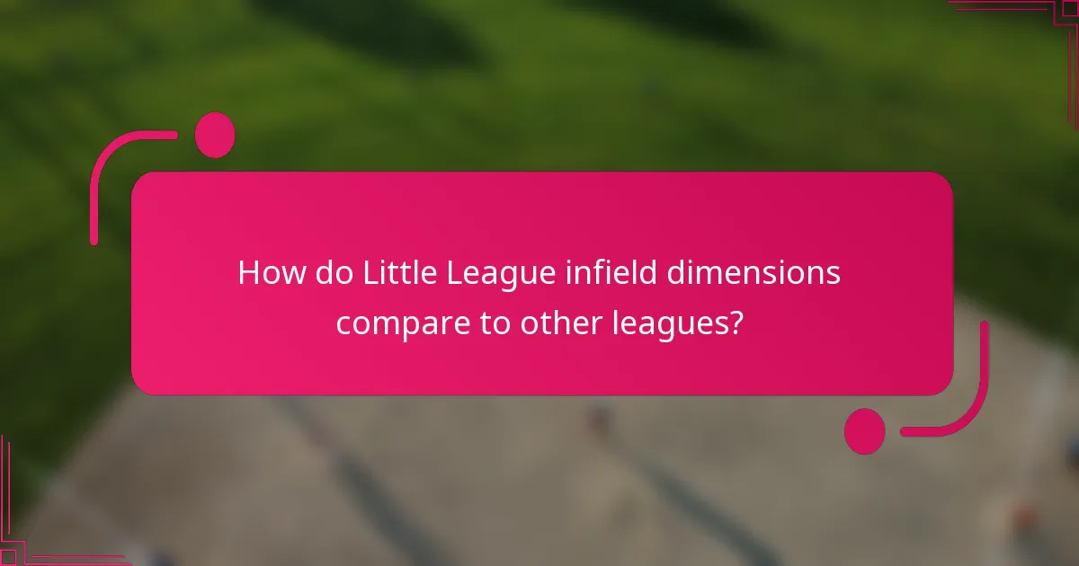 How do Little League infield dimensions compare to other leagues?